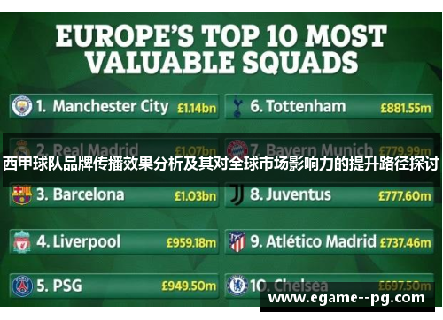 西甲球队品牌传播效果分析及其对全球市场影响力的提升路径探讨