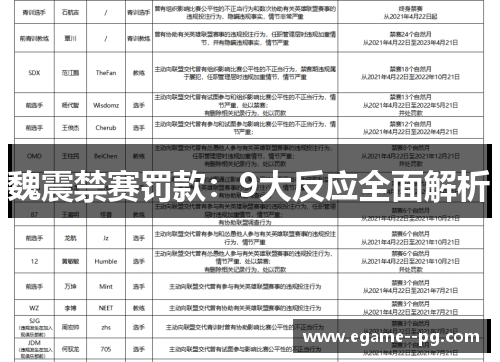 魏震禁赛罚款：9大反应全面解析