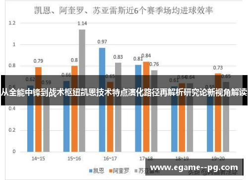 从全能中锋到战术枢纽凯恩技术特点演化路径再解析研究论新视角解读
