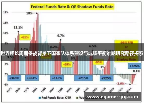世界杯长周期备战背景下国家队体系建设与成绩平衡难题研究路径探索 世界杯长周期备战背景下国家队体系建设与成绩平衡难题研究路径探索